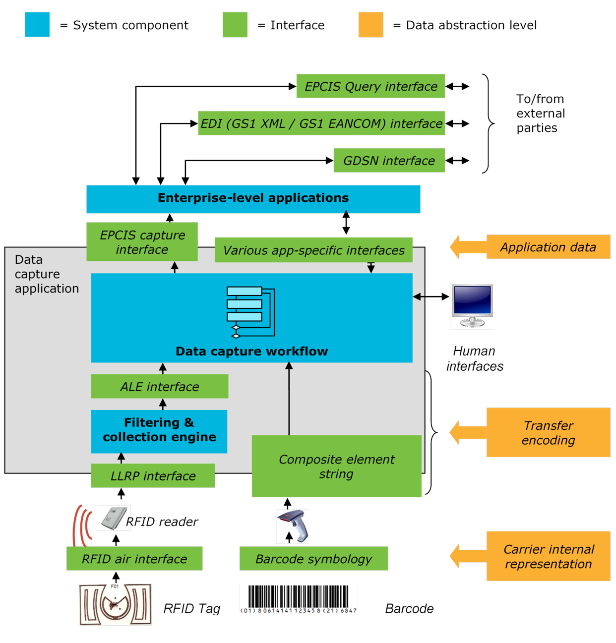 Great Barcode Generator 2.1 Registration Key