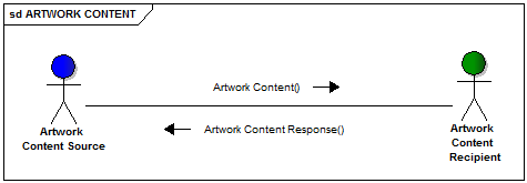 Artwork Content Messages