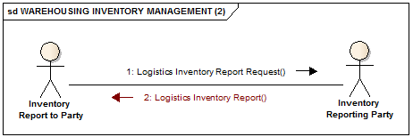 Cash Processing messages diagram